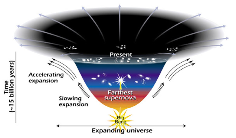 Dark energy expansion