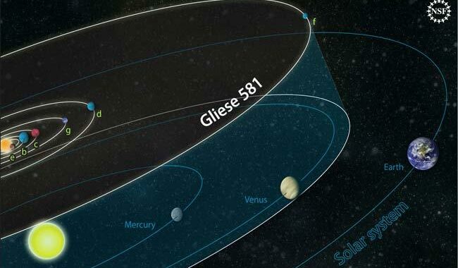 Gliese 581 planetary system