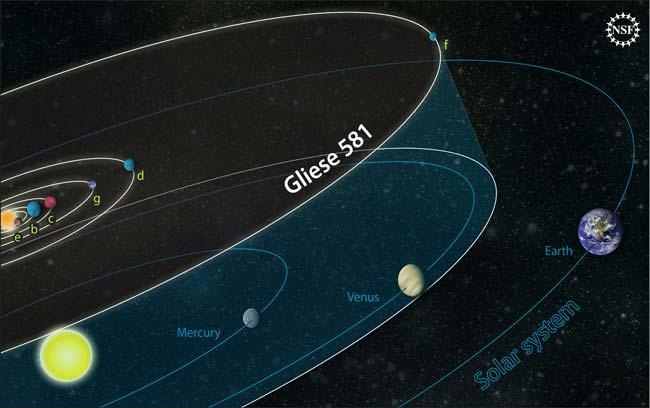 Gliese 581 planetary system