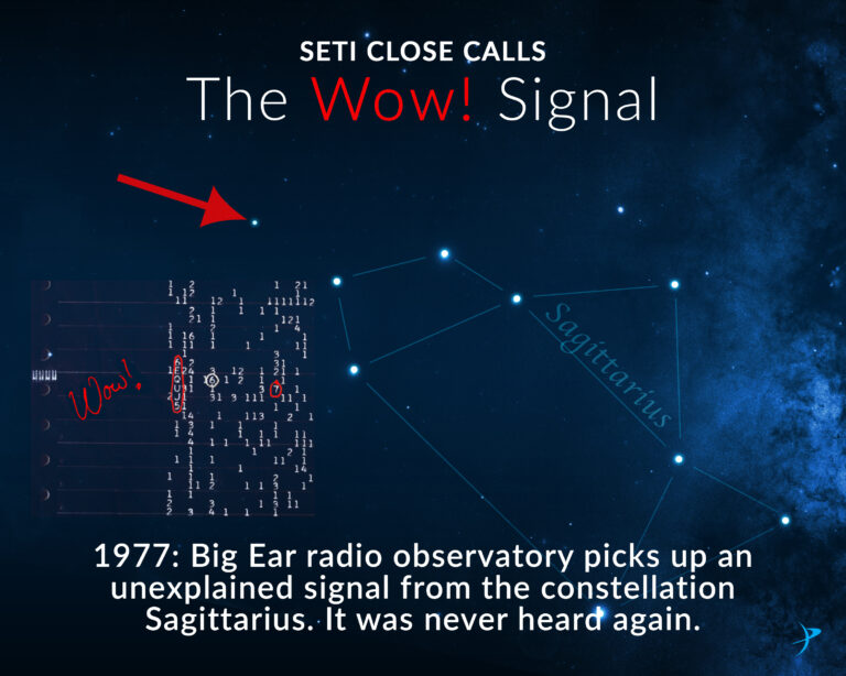The arguably mysterious Wow! signal