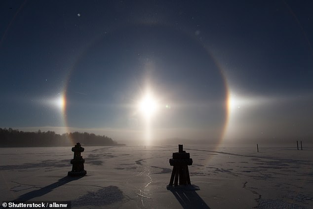 Sun dog occurs on either side of the Sun within a 22-degree halo. 