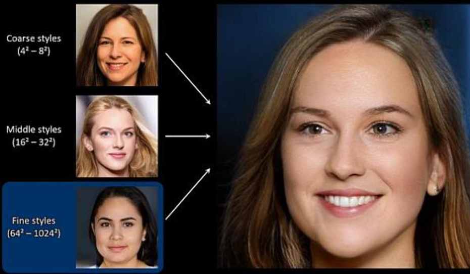 GAN generates realistic human faces. Source:smart2Zero
