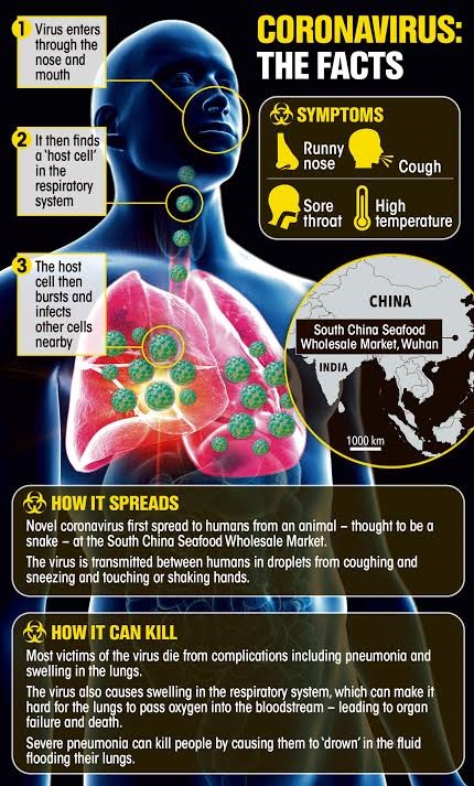 Individuals can get COVID-19 from other people who have the infection.