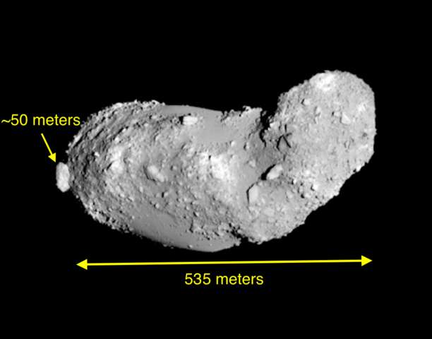 Asteroids; size comparison