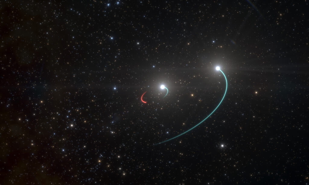 Artist’s impression shows the orbits of the objects in the HR 6819 triple system. This system is made up of an inner binary with one star (orbit in blue) and a newly discovered black hole (orbit in red), as well as a third star, in a wider orbit (also in blue). Credit: ESO/L. Calcada.