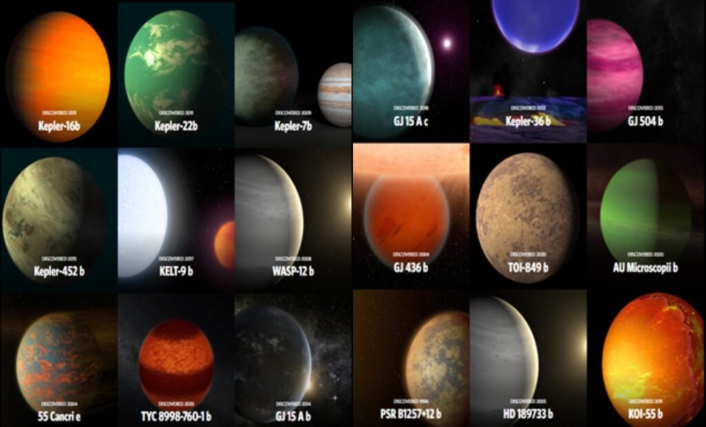 Exoplanets: The Possible Aliens' World