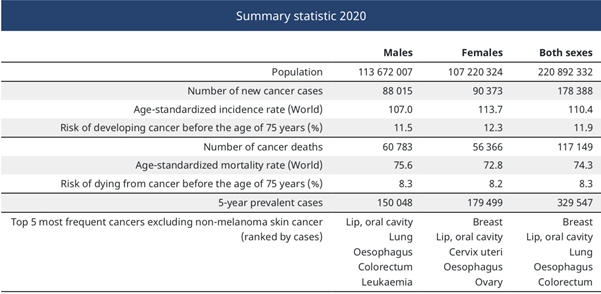 chronic pain in cancer