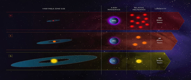 exoplanets