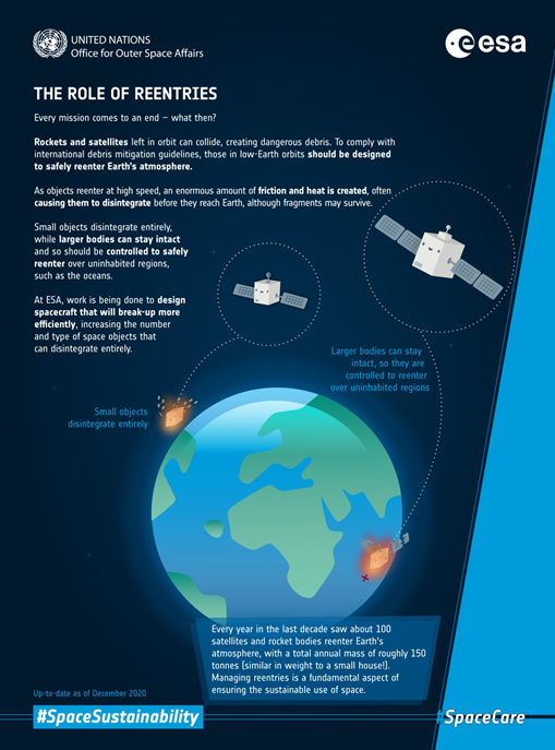 Space debris ESA