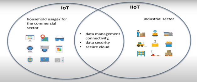 IoT