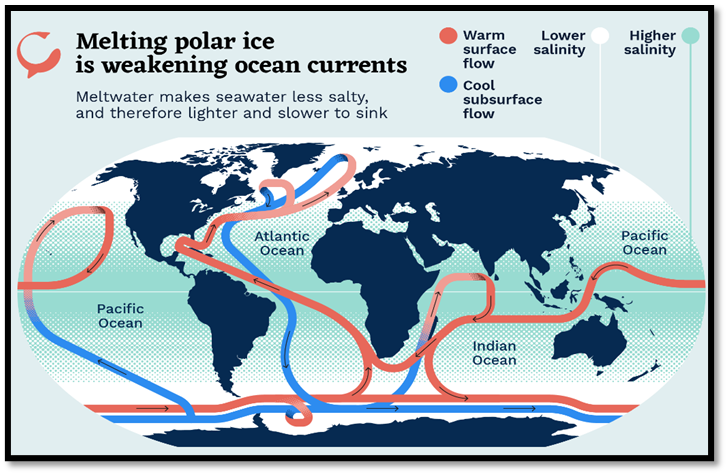 Global Ocean Conveyer Belt