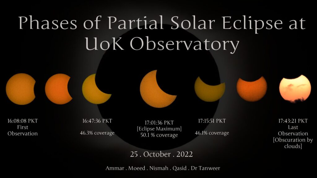 A timely series of the entire solar event, capturing all the phases of the Partial Solar Eclipse, by a team of Astronomers at the ISST. (Credits are mentioned within the photo) 