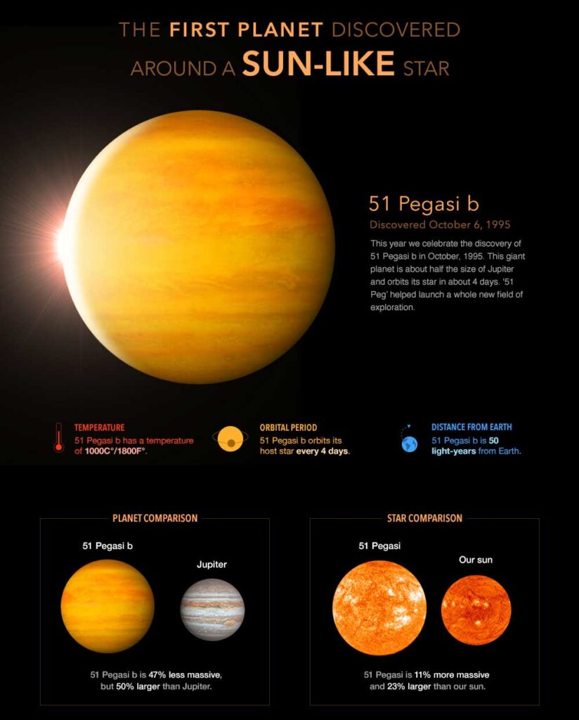 Probing Into The Atmospheres Of Exoplanets With Dr. Munazza K. Alam ...