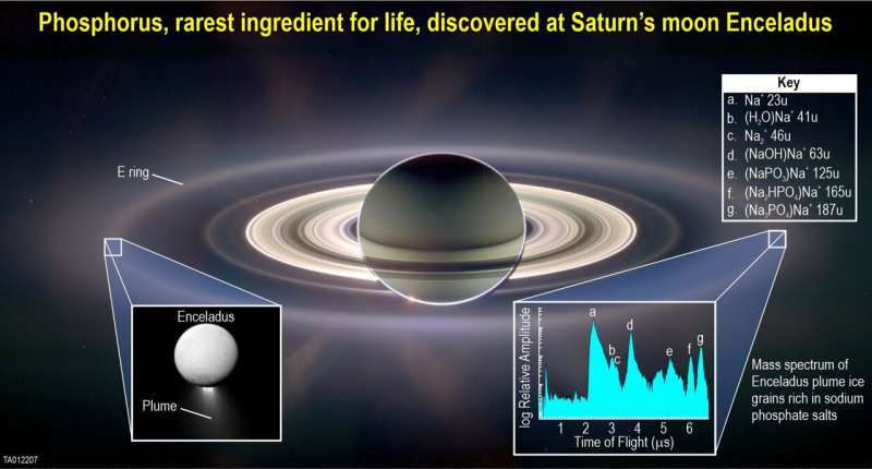 Credits: Cassini Imaging Team/SSI/JPL/ SWRI/ Freie Universität Berlin