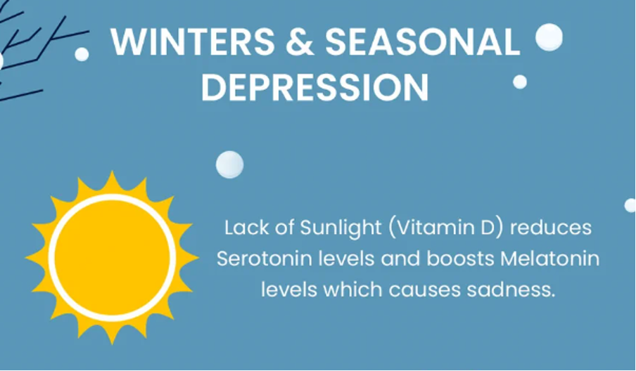 Lack of Sunlight and Seasonal Affective Disorder ‘SAD’