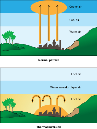 thermal invasion