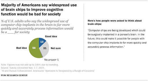 Public perception and reviews. Source Neuralink