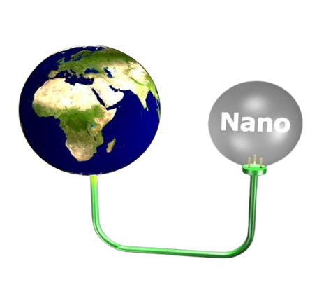Figure 3: The nanoscience is fueling the world with green energy and striving for lowering its pollution for sustainability. [6]