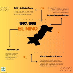 El Nino is associated with deficit monsoon precipitation across Pakistan and India. Source: Pak weather portal.