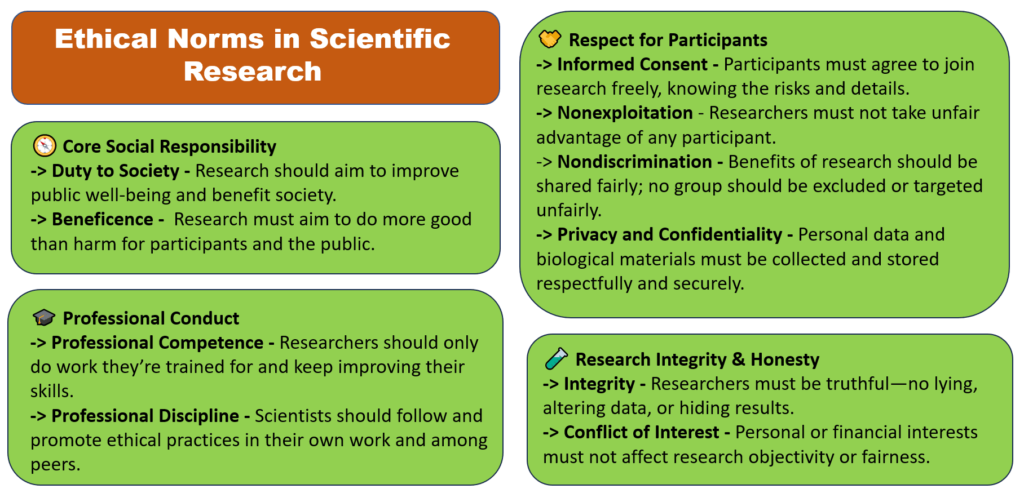 Navigating the Lab: Unpacking Ethical Dilemmas in Scientific Research ...