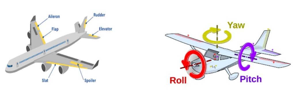 How Does Airplane Fly? The Science Behind Flight Explained - Scientia ...