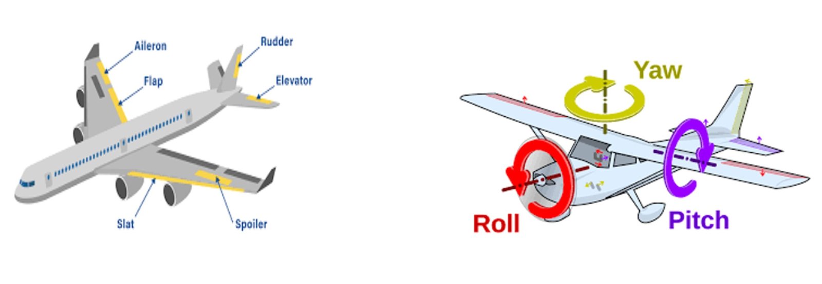 airplane