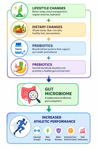 microbiome