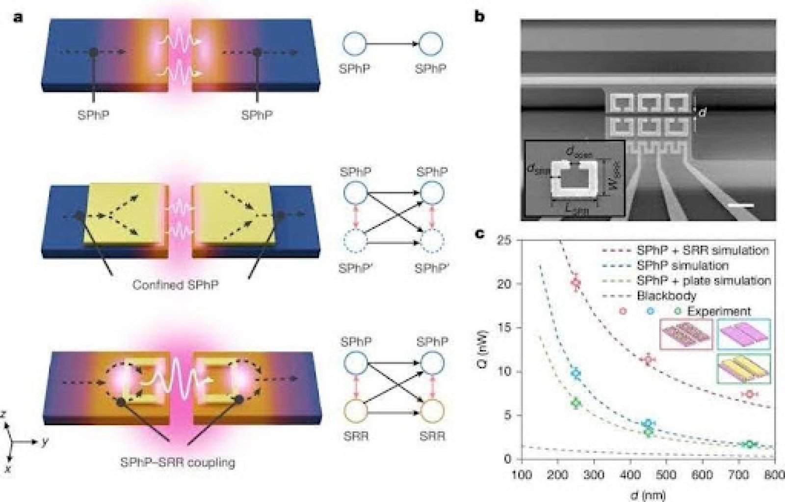 Metamaterials